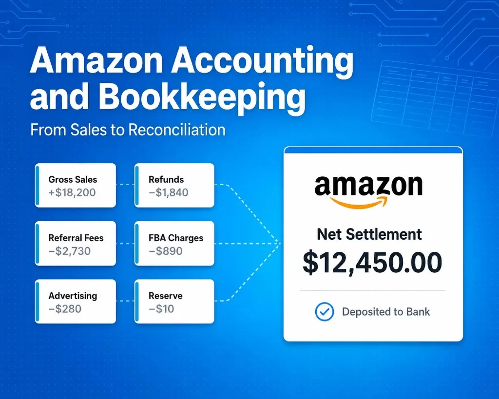 Amazon accounting and bookkeeping showing sales, fees, refunds, and net settlement reconciliation