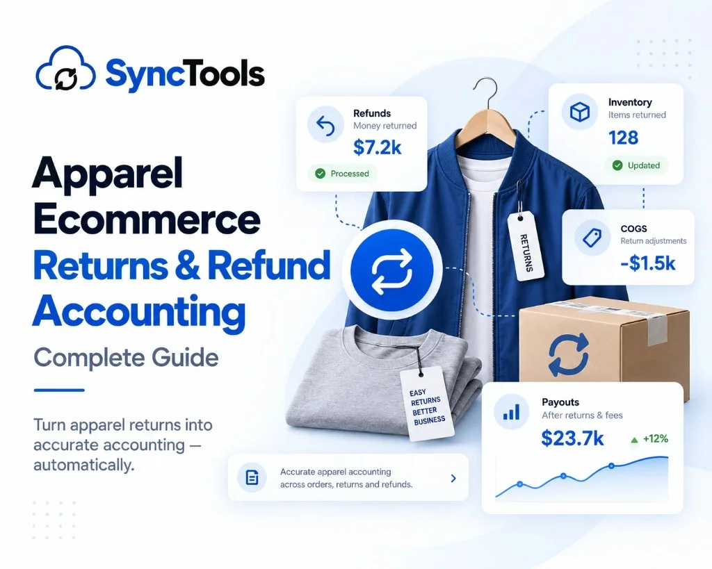 Apparel Ecommerce Returns & Refund Accounting: Complete Guide