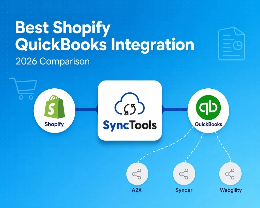 Best Shopify QuickBooks Integration 2026 - Top Apps Compared