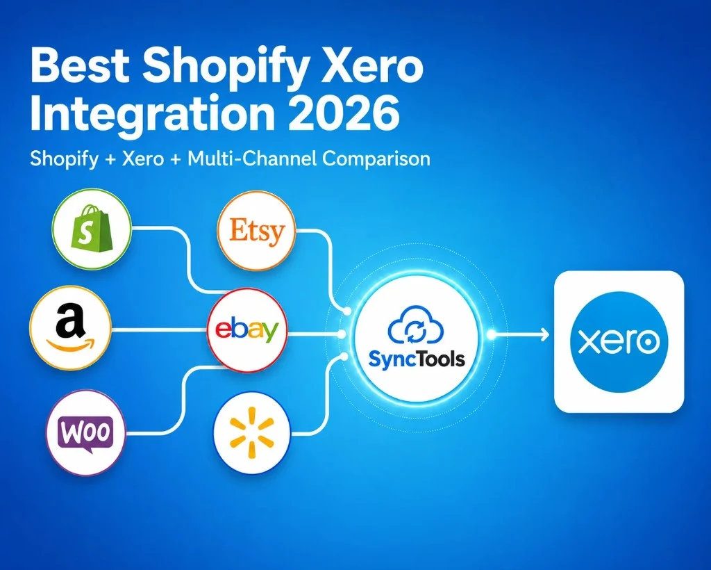 Best Shopify Xero Integration 2026 - Top Apps Compared