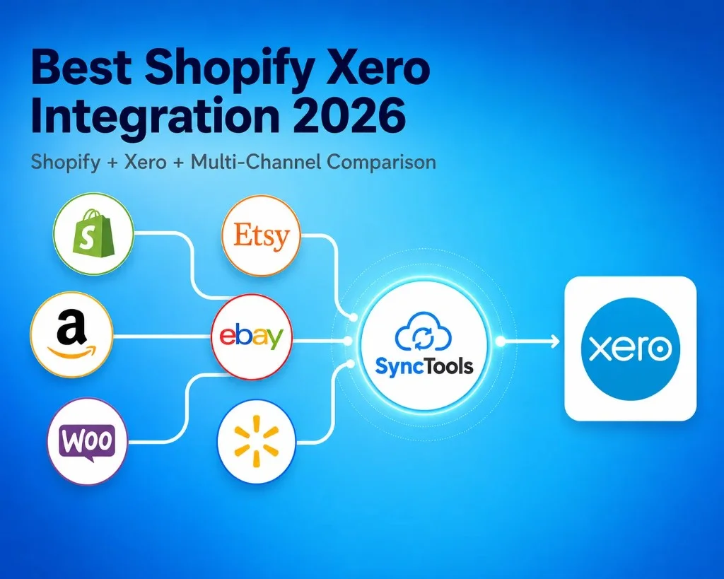 Best Shopify Xero Integration 2026 - Top Apps Compared