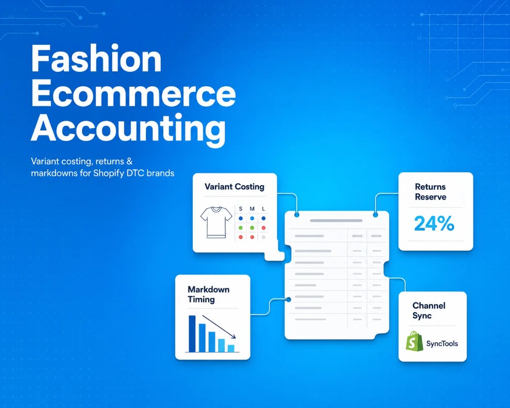 Fashion Ecommerce Accounting: variant costing, returns reserve, markdown timing, and channel sync for Shopify DTC brands