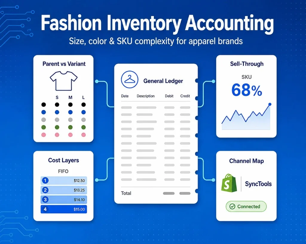 Fashion Ecommerce Inventory Accounting: size, color, SKU complexity, variant costing, and channel mapping for apparel brands