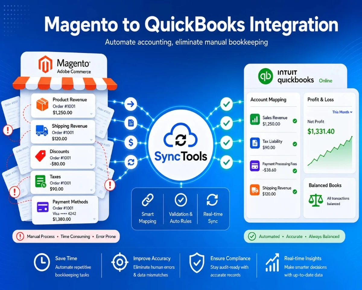 Magento QuickBooks Integration: How to Sync Adobe Commerce with QuickBooks Online (2026)