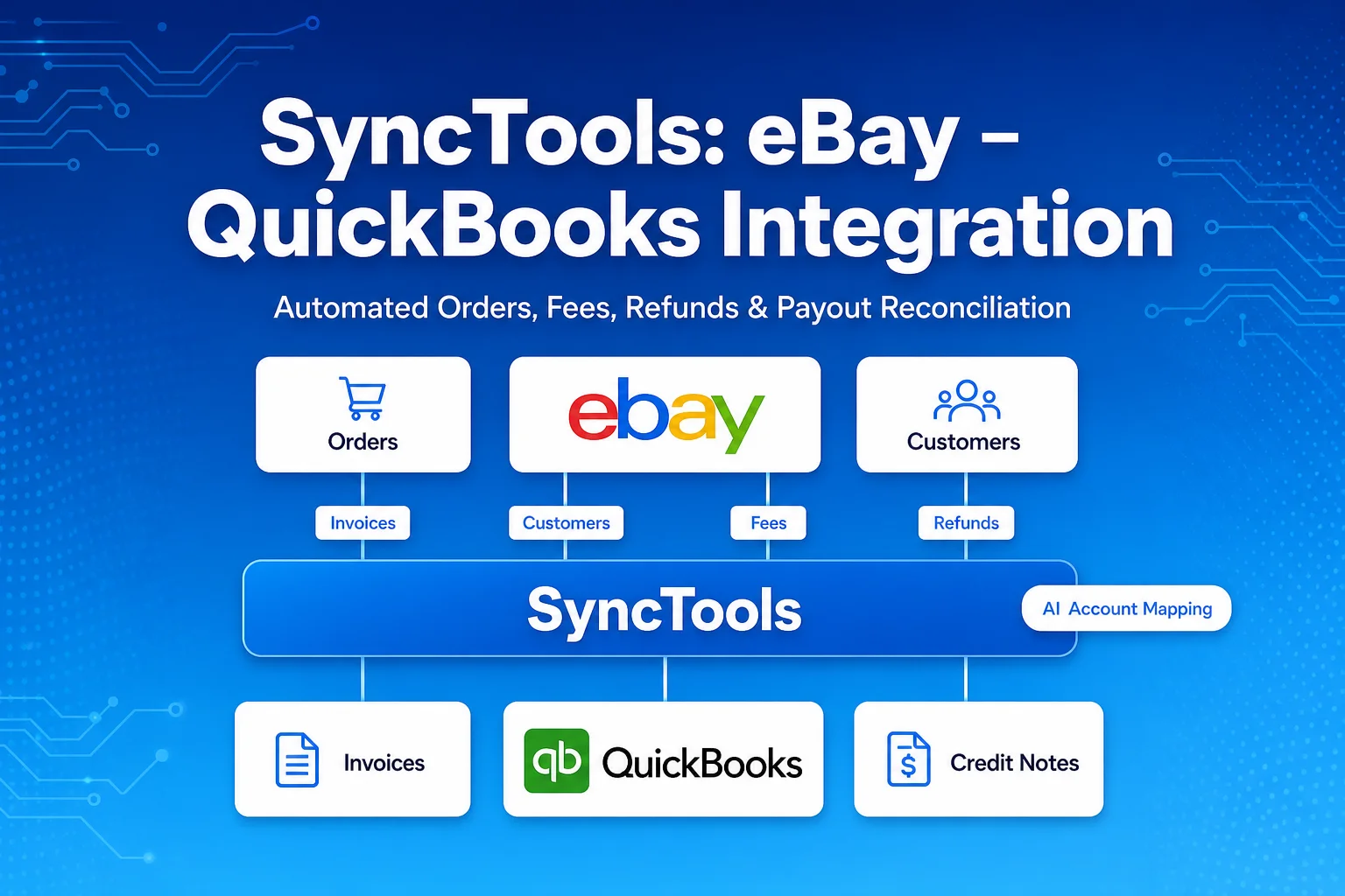 SyncTools: eBay – QuickBooks Integration