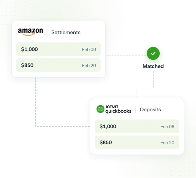 Amazon settlements matched with QuickBooks deposits for accurate payout reconciliation
