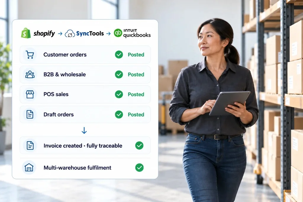 Shopify order management synced with QuickBooks for customer, B2B, POS, draft orders, invoicing, and fulfillment.