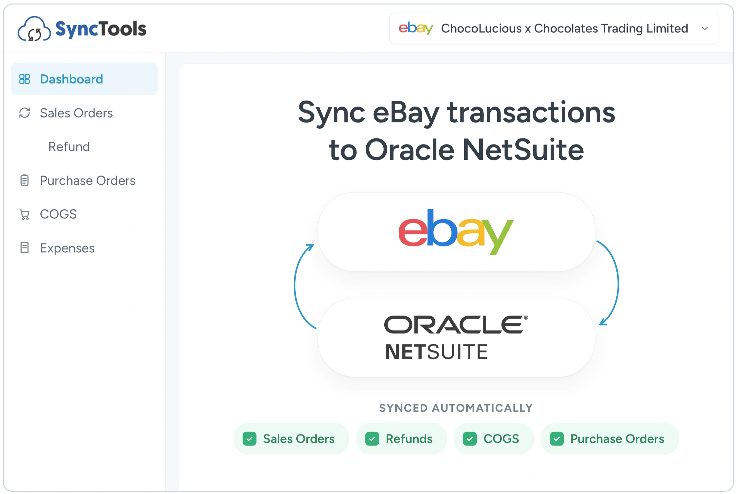 eBay to NetSuite transaction sync integration shown in the SyncTools dashboard