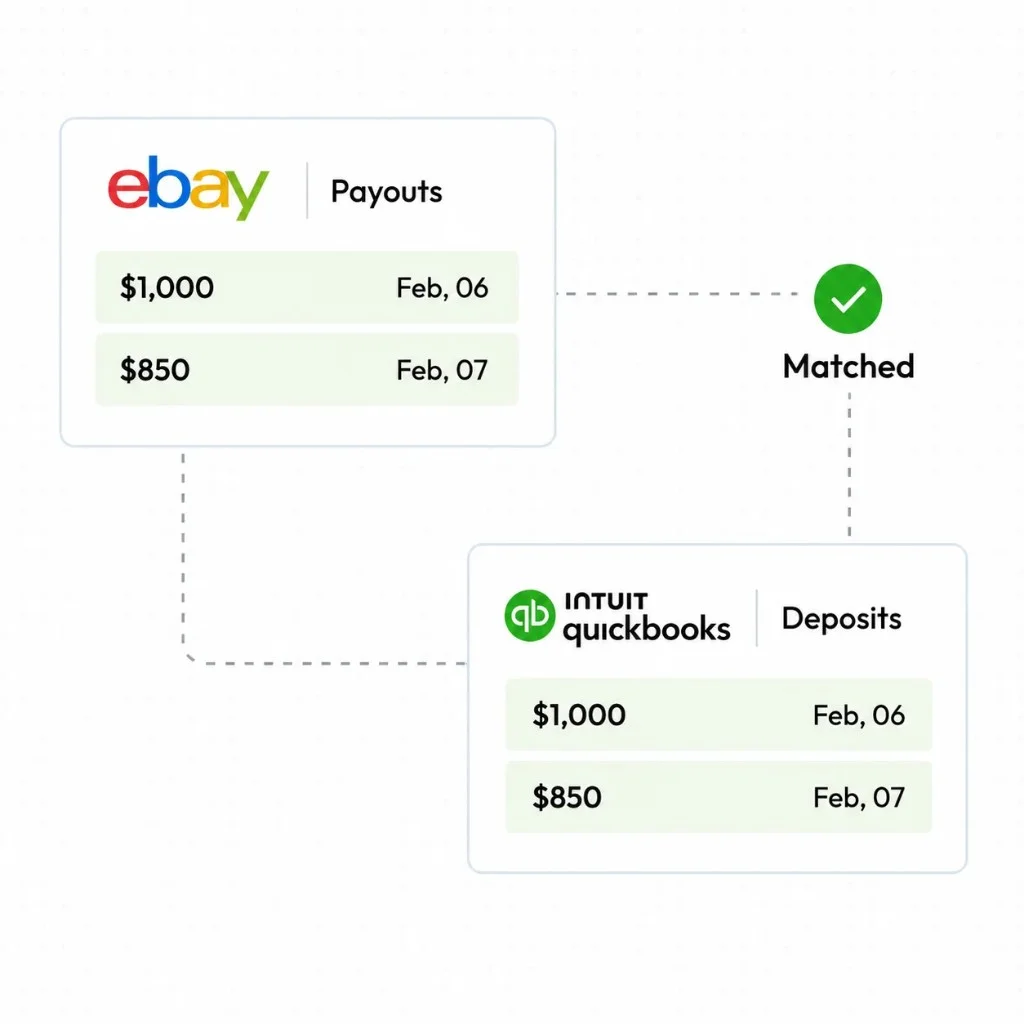eBay payouts automatically matched with QuickBooks deposits for seamless reconciliation and accurate financial recordkeeping