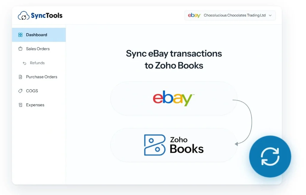 eBay to Zoho Books integration for syncing ecommerce transactions and financial data