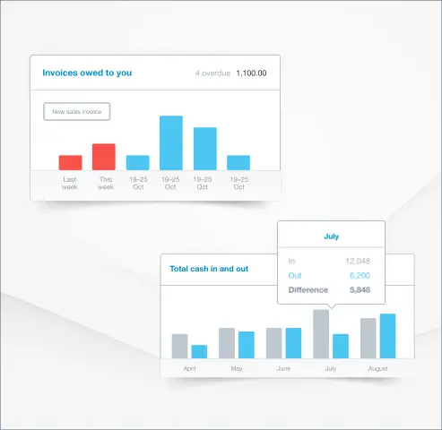 Accounting dashboard showing cash flow and invoice tracking with SyncTools integration for smarter financial management