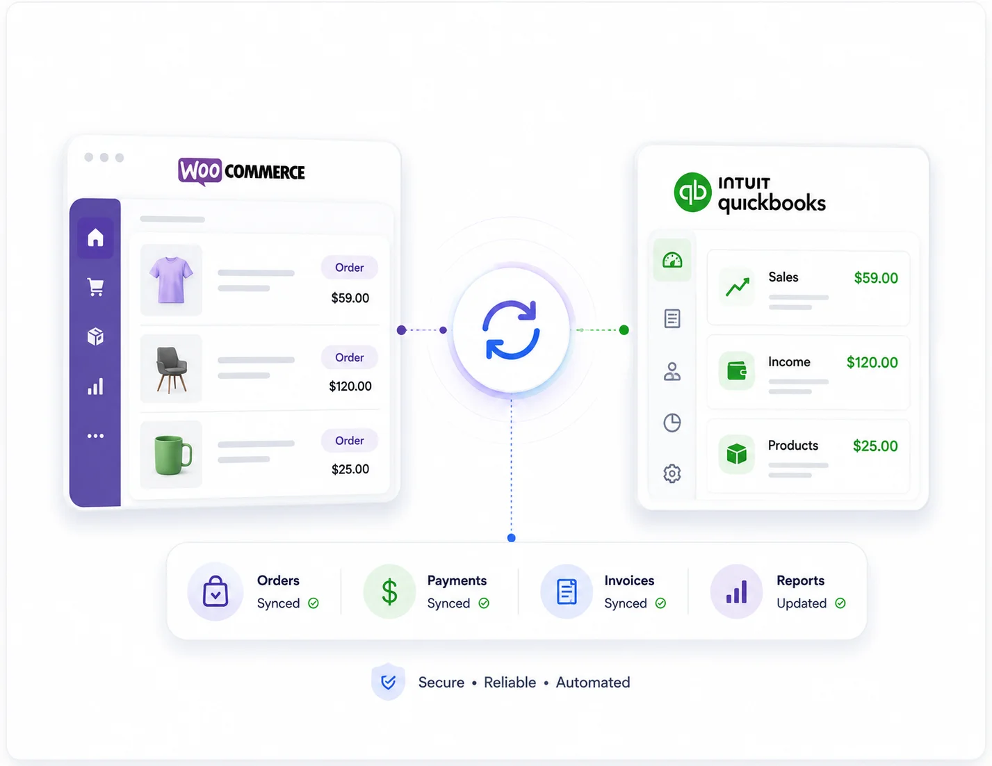 WooCommerce and QuickBooks integration showing orders, payments, invoices, and reports syncing automatically