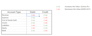 SyncTools impact of accounting settings showing how configuration affects ecommerce financial records and reporting accuracy