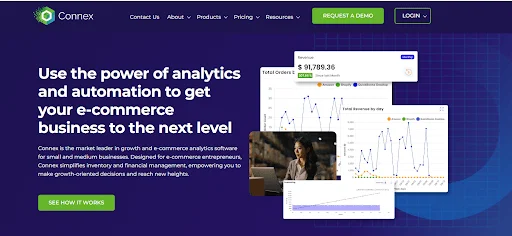 Connex dashboard showcasing QuickBooks integration, ecommerce analytics, automation tools, and financial performance metrics