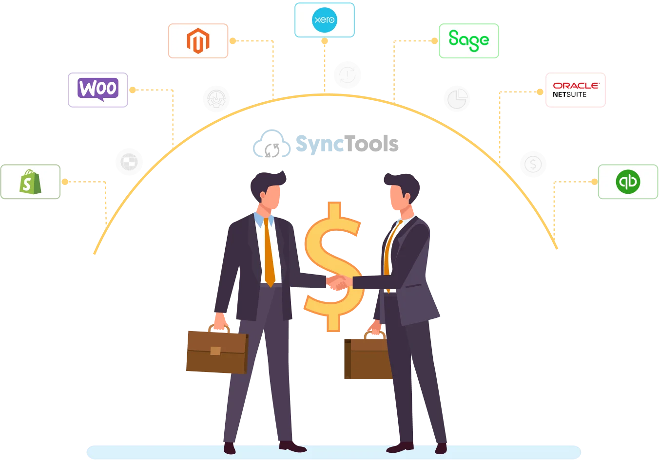 SyncTools partner privileges illustration showing benefits like priority support, revenue share, and marketing collaboration.