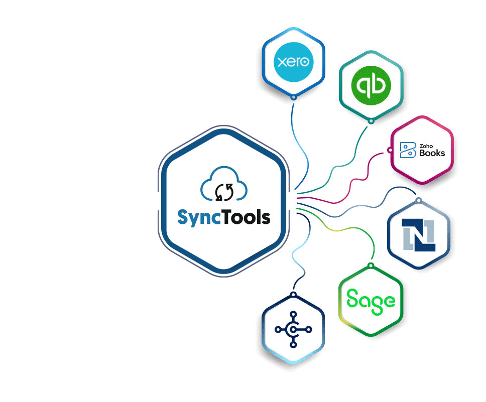 Animated graphic showing SyncTools accounting software integrations with Xero, QuickBooks, Zoho, NetSuite, Sage, and Dynamics 365.