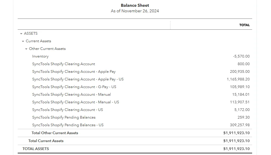 SyncTools balance sheet as of November 26, 2024 showing Shopify clearing accounts totaling $1,911,923.10 in assets