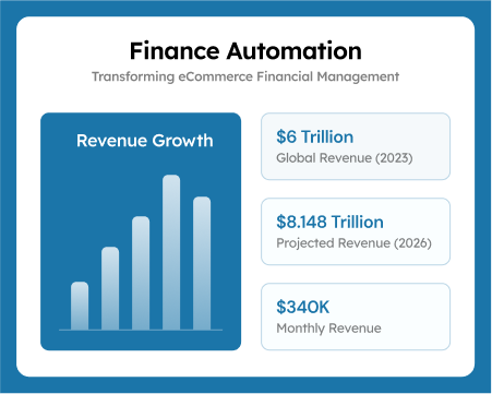 Navigating eCommerce finances overcoming hurdles with automation