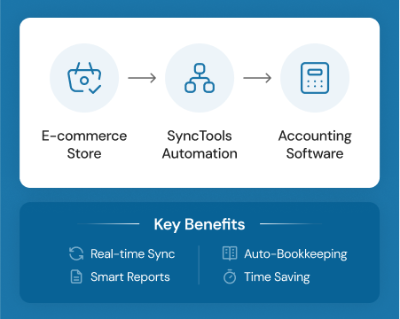 How SyncTools Makes E-commerce Accounting Easy: A Simple Guide