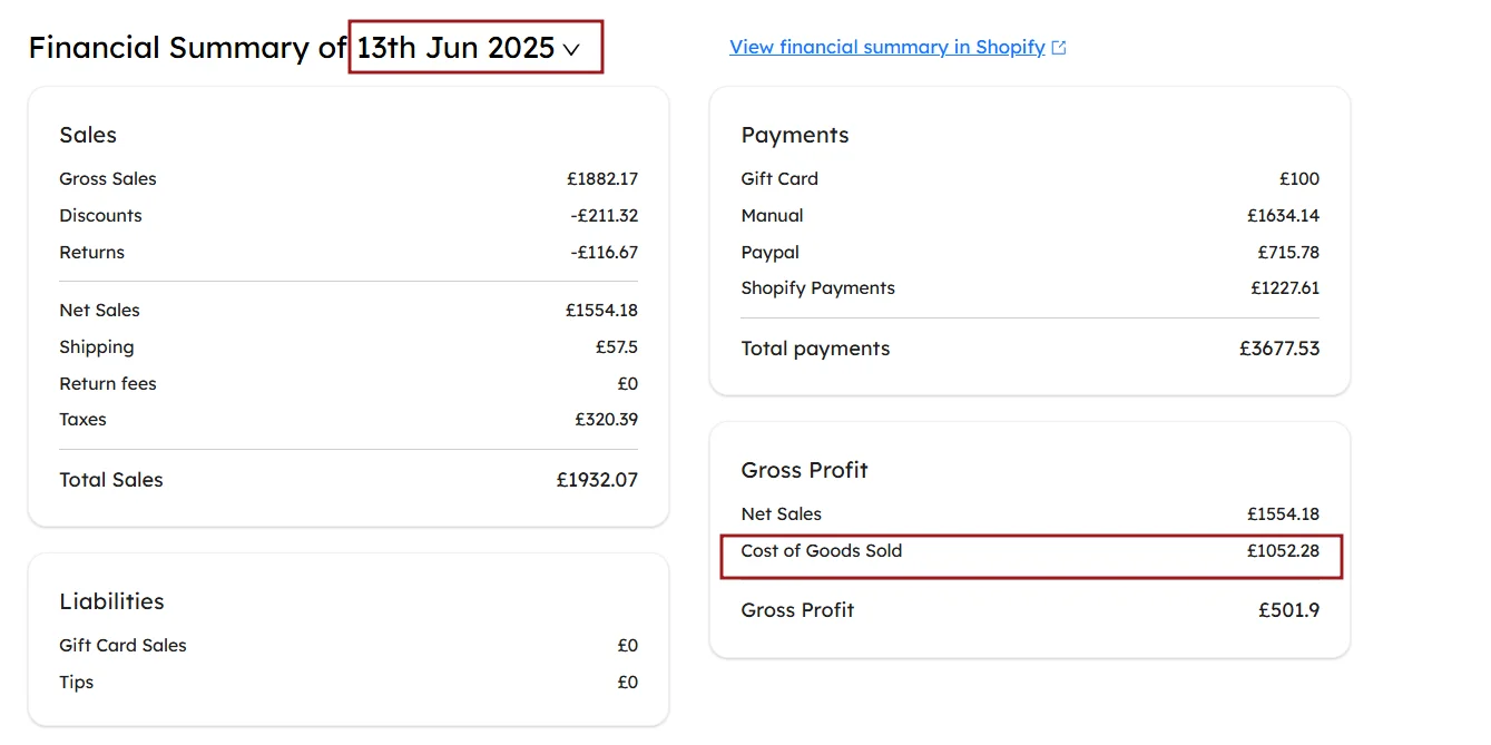 Shopify financial summary showing sales, payments, COGS, and gross profit for June 13, 2025 in GBP