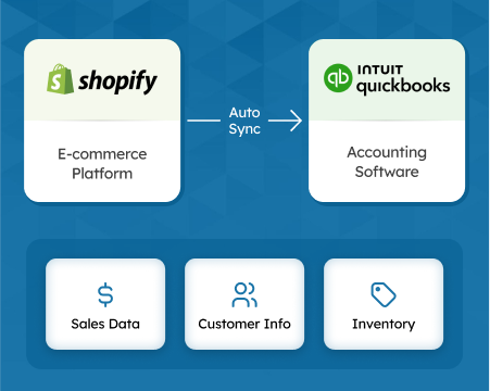 The Best Shopify to QuickBooks Integration Apps of 2024