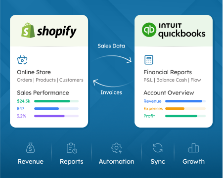 The essential guide to understanding integrating Shopify and QuickBooks