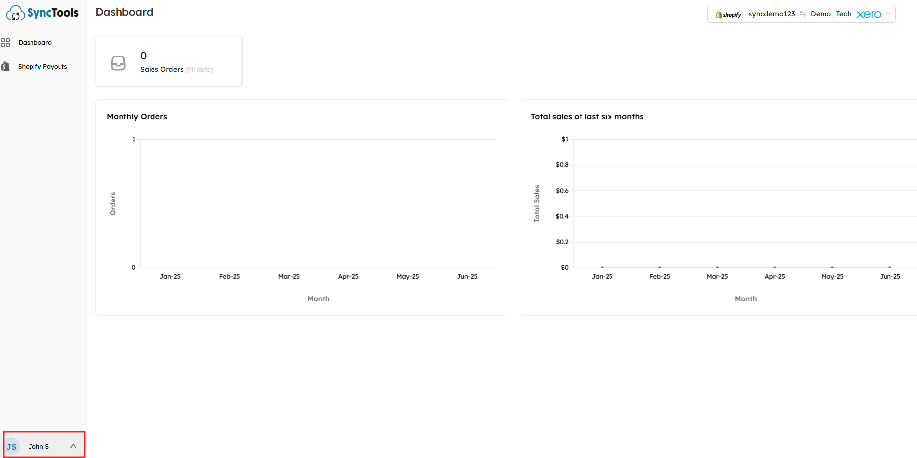 SyncTools dashboard with sales orders, monthly orders, and total sales graphs showing no data for the last six months.