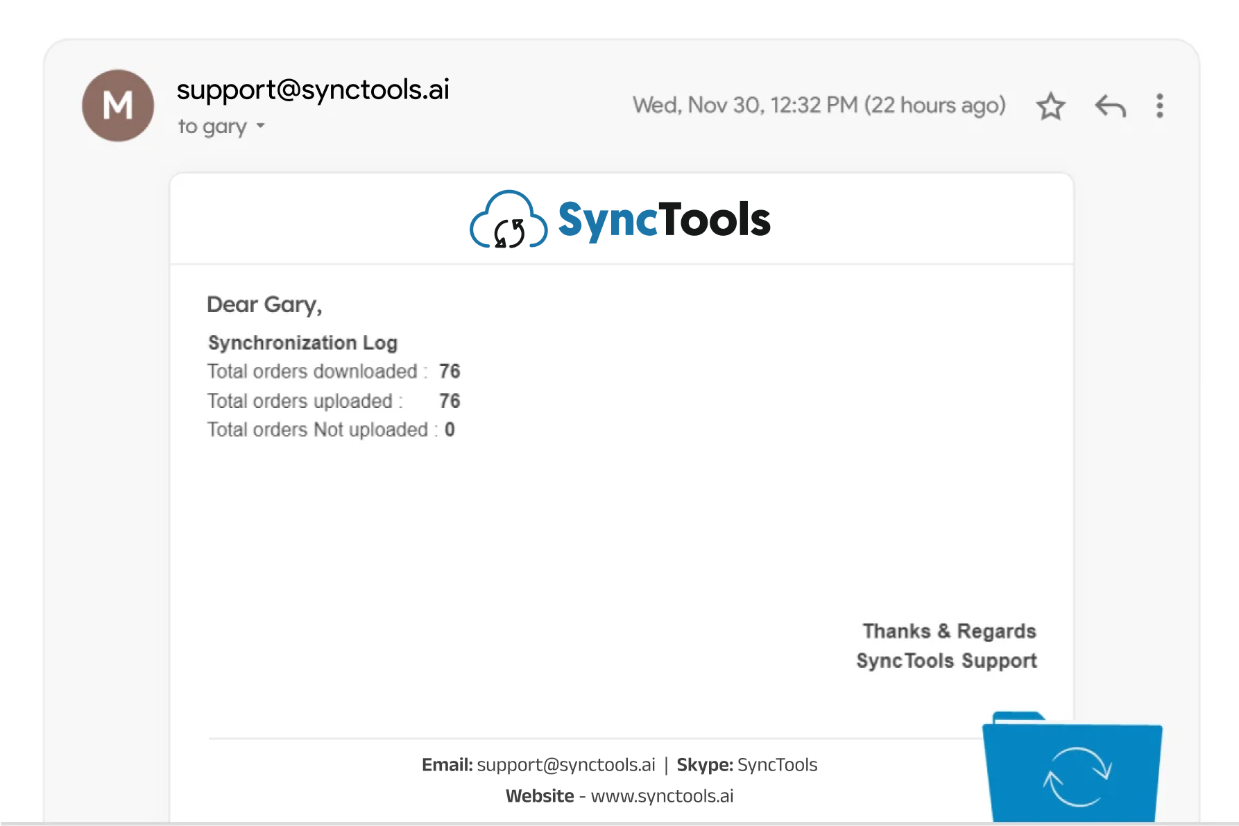 SyncTools support email showing synchronization log with 76 orders downloaded and uploaded, and none left unsynced.