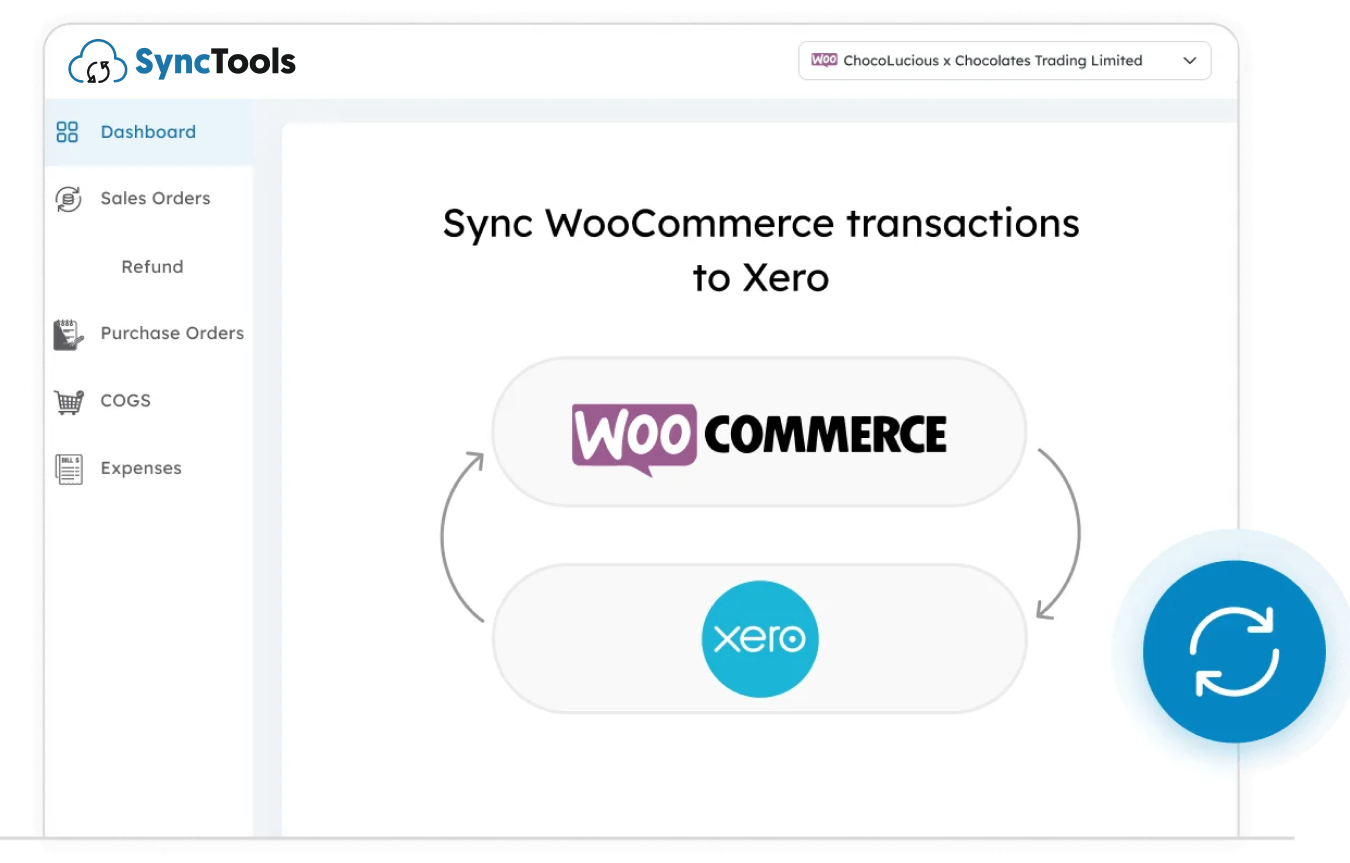 SyncTools dashboard screen showing WooCommerce to Xero transaction sync with bidirectional arrows and platform logos