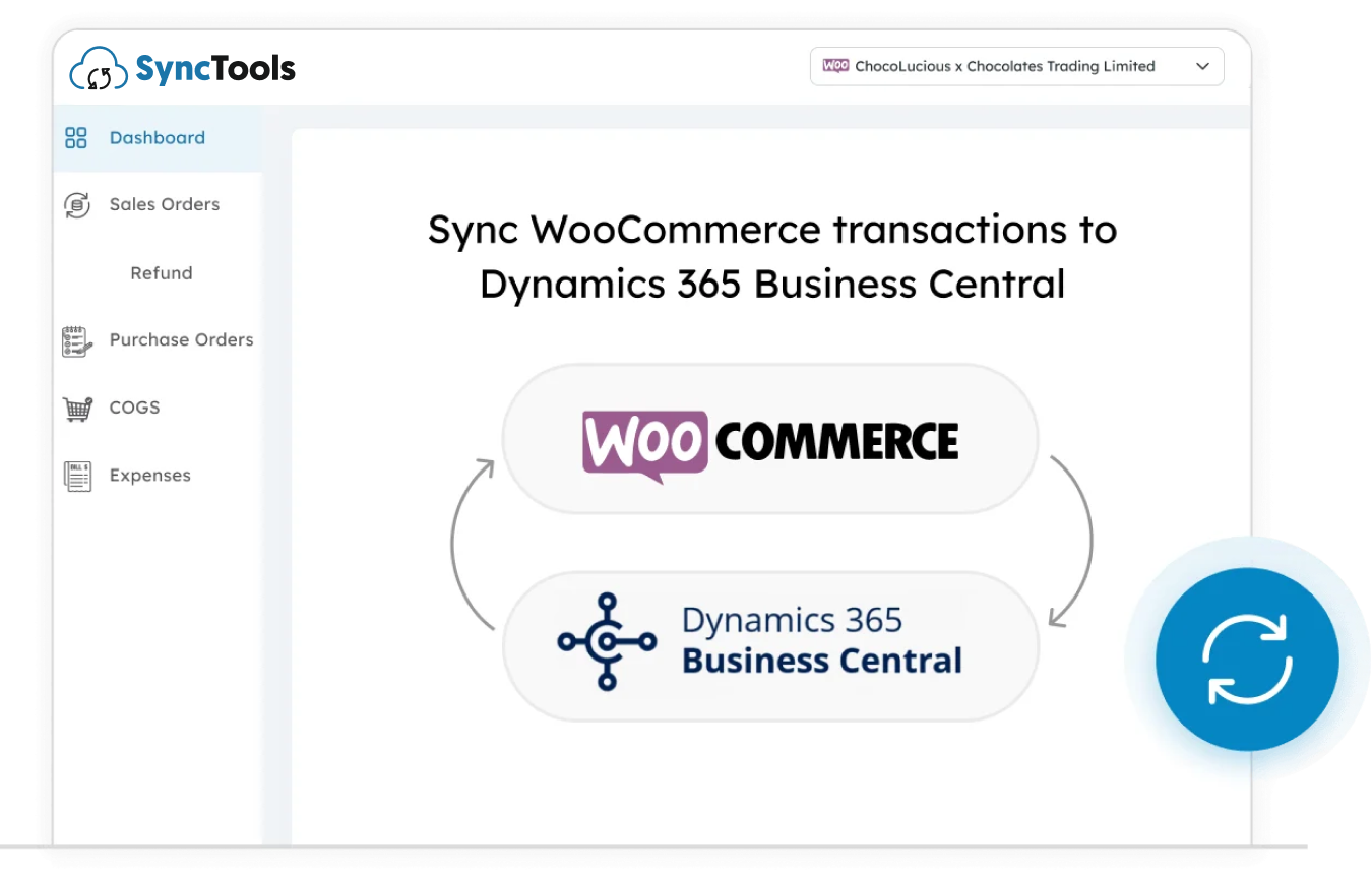SyncTools dashboard showing WooCommerce transaction synchronization with Dynamics 365 Business Central using two-way integration arrows.