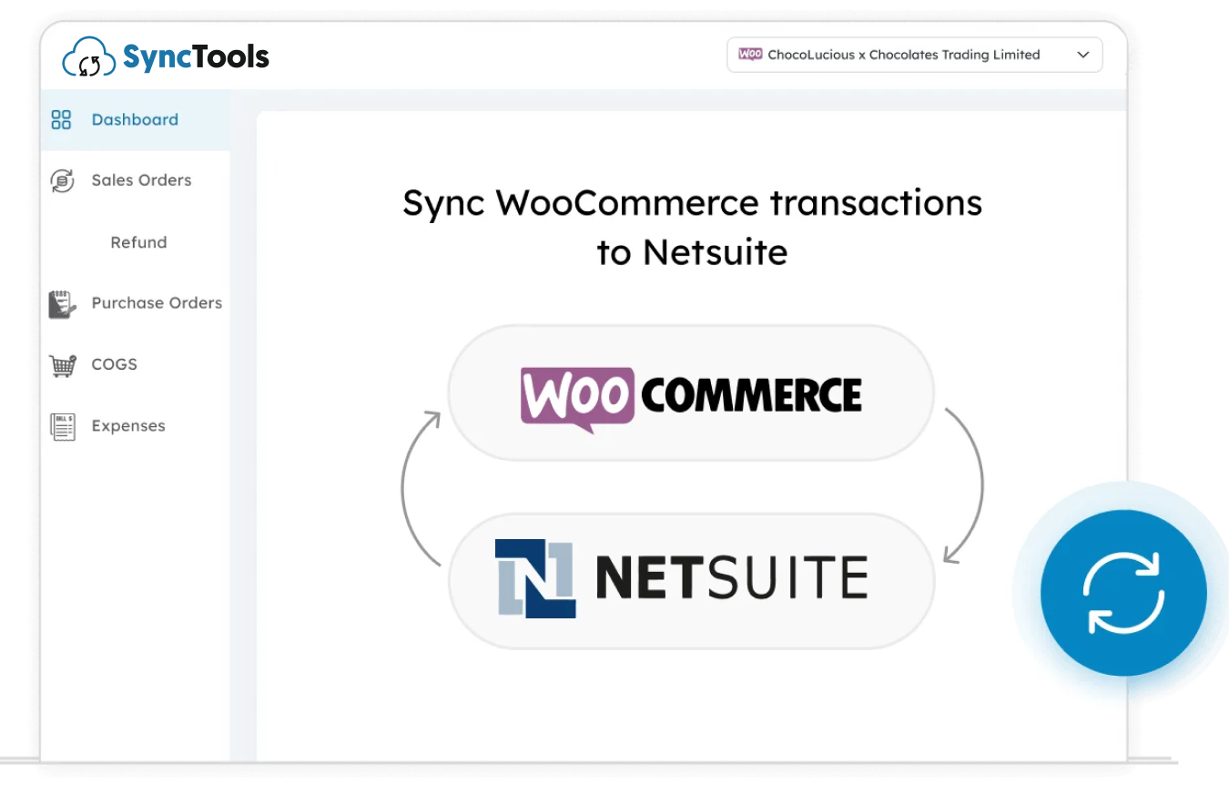 SyncTools dashboard screen showing WooCommerce transaction synchronization with NetSuite using bidirectional integration arrows.