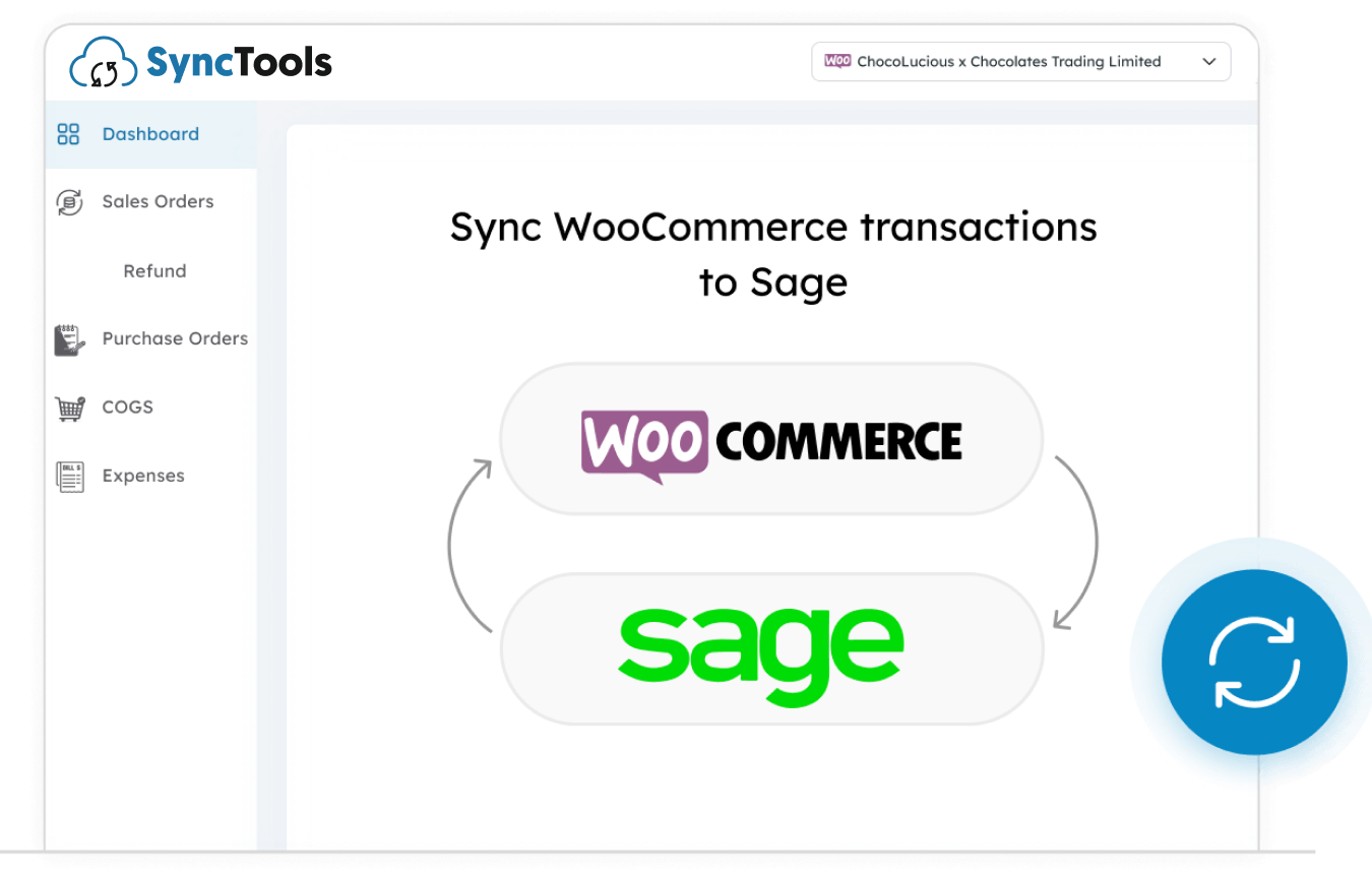 SyncTools dashboard showing WooCommerce transaction synchronization with Sage using bidirectional integration arrows and platform logos.