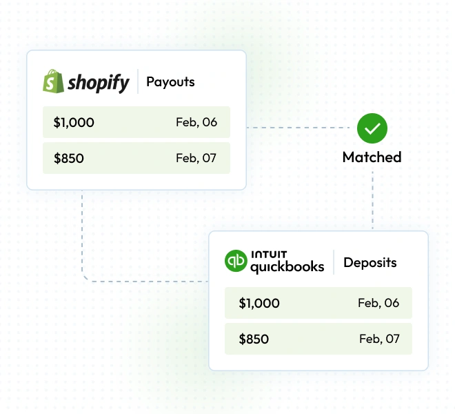 Shopify payouts automatically matched with QuickBooks deposits for seamless reconciliation and accurate financial recordkeeping